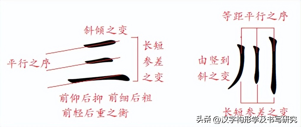 楷书规范字速成的技巧,楷书常见字结构逐字精讲一至九