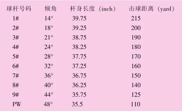 如何选适合自己的高尔夫铁杆杆身,如何选择正确的高尔夫球杆