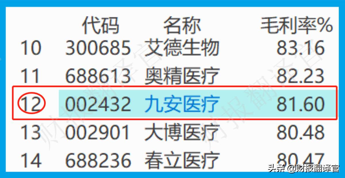 A股赚钱能力排名第一，Q1业绩大涨375倍，利润率高达82%