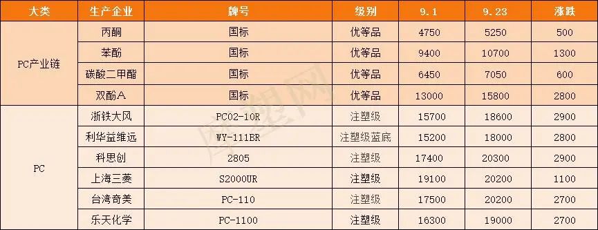 pa6聚己内酰胺,pa6和pa66己内酰胺