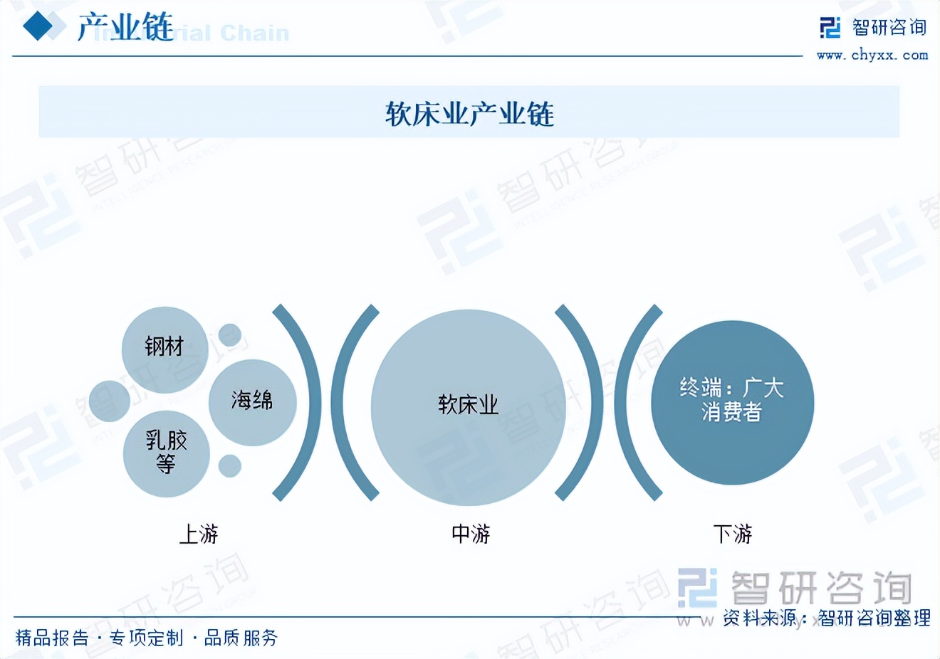 收藏！一文看懂软床行业发展现状及未来市场前景（智研咨询发布）