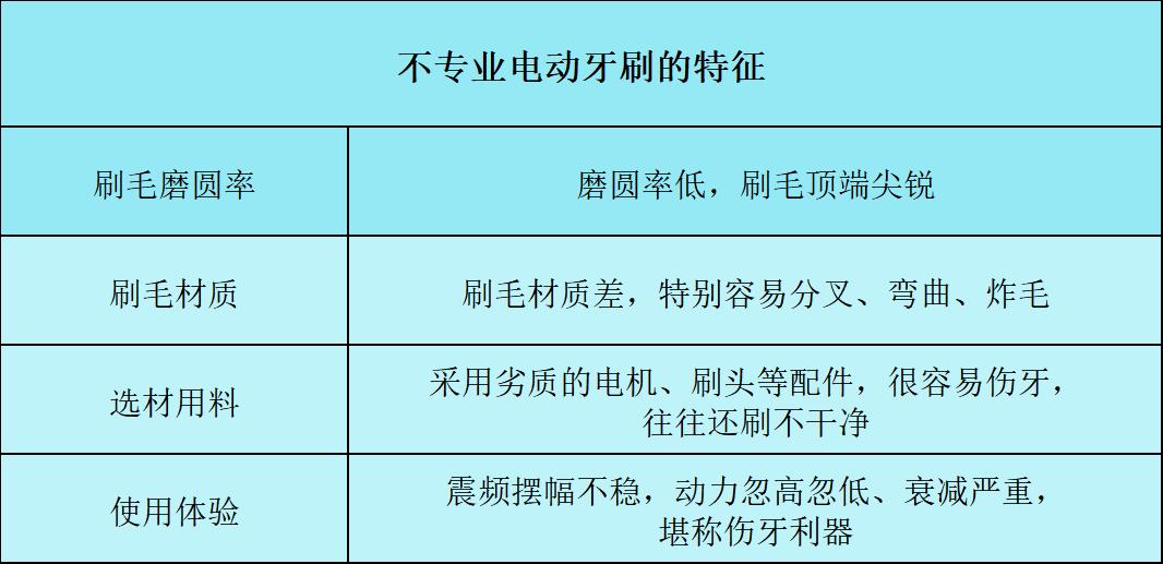 最好的电动牙刷品牌排行前十名,映趣电动牙刷和小米电动牙刷对比