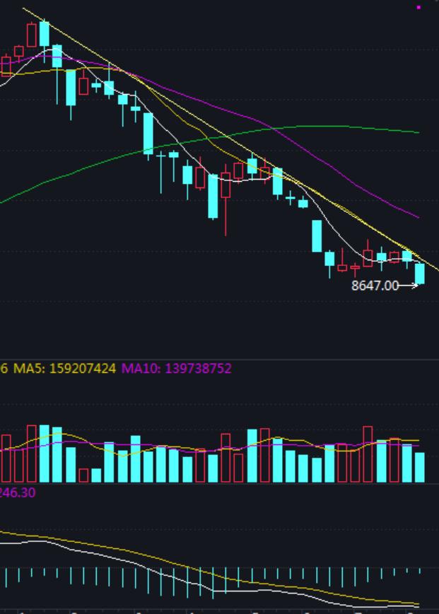 只有大盘趋势上方好才可以选股,如何选股票才能赢大盘