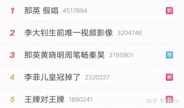 造假还翻车，丑相百出！细扒这9个明星荒唐事，一个比一个离谱