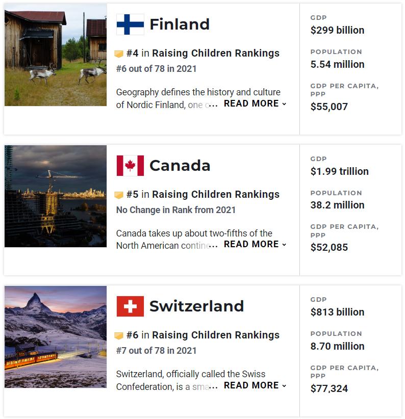 全球养育孩子成本最高的国家,最适合养娃的国家