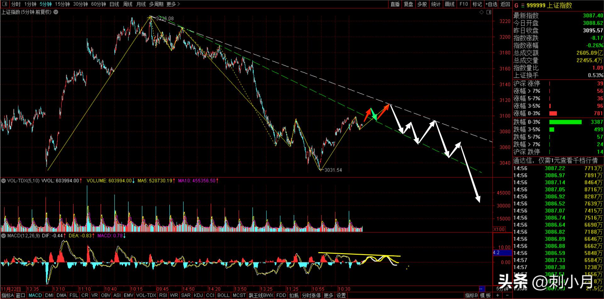2023年股票行情走势最新预判,2020.12.29股市走势分析