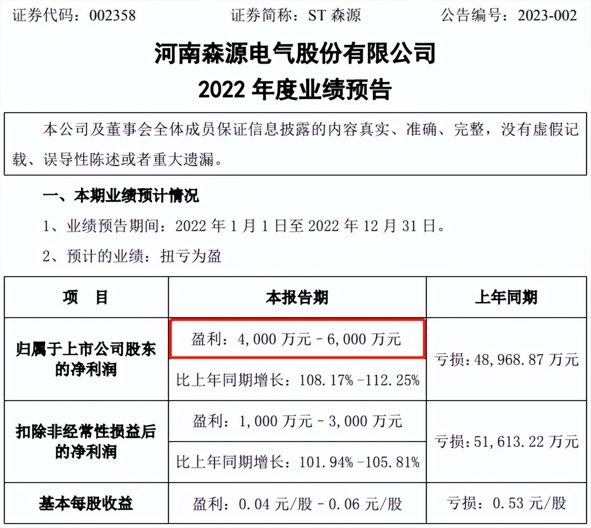 森源电气国资控股,森源电气近期剥离资产吗