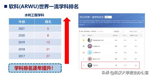 刚刚！第二轮“双一流”建设名单发布，武汉大学11个学科入选，居湖北第一！