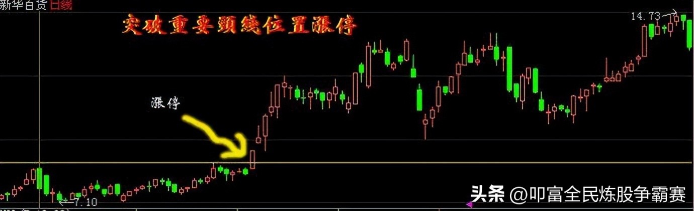 如何在股市竞价中抓涨停板,股市投资者如何快速捕捉涨停板