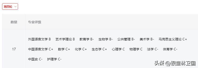 新一线杭州和南京,杭州双非大学排名