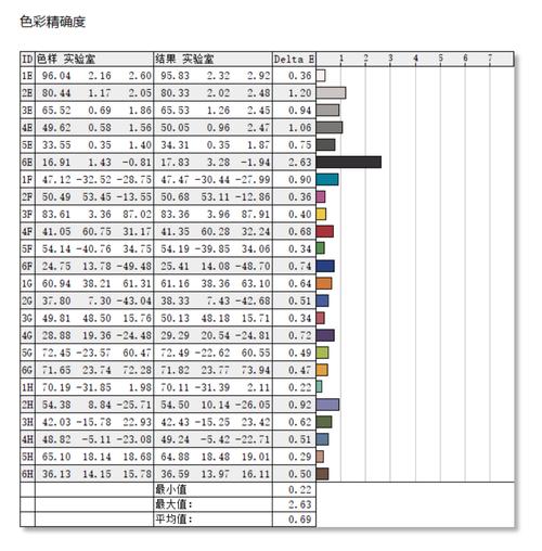 华硕灵耀pro162.5k屏评测,华硕灵耀pro16pro深度测评