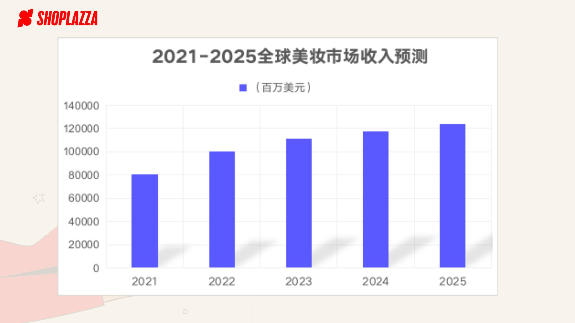 美妆品牌出海的前景如何,中国美妆品牌出海清单最新版