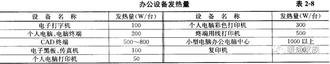 设备热负荷计算公式,设备发热量怎么计算