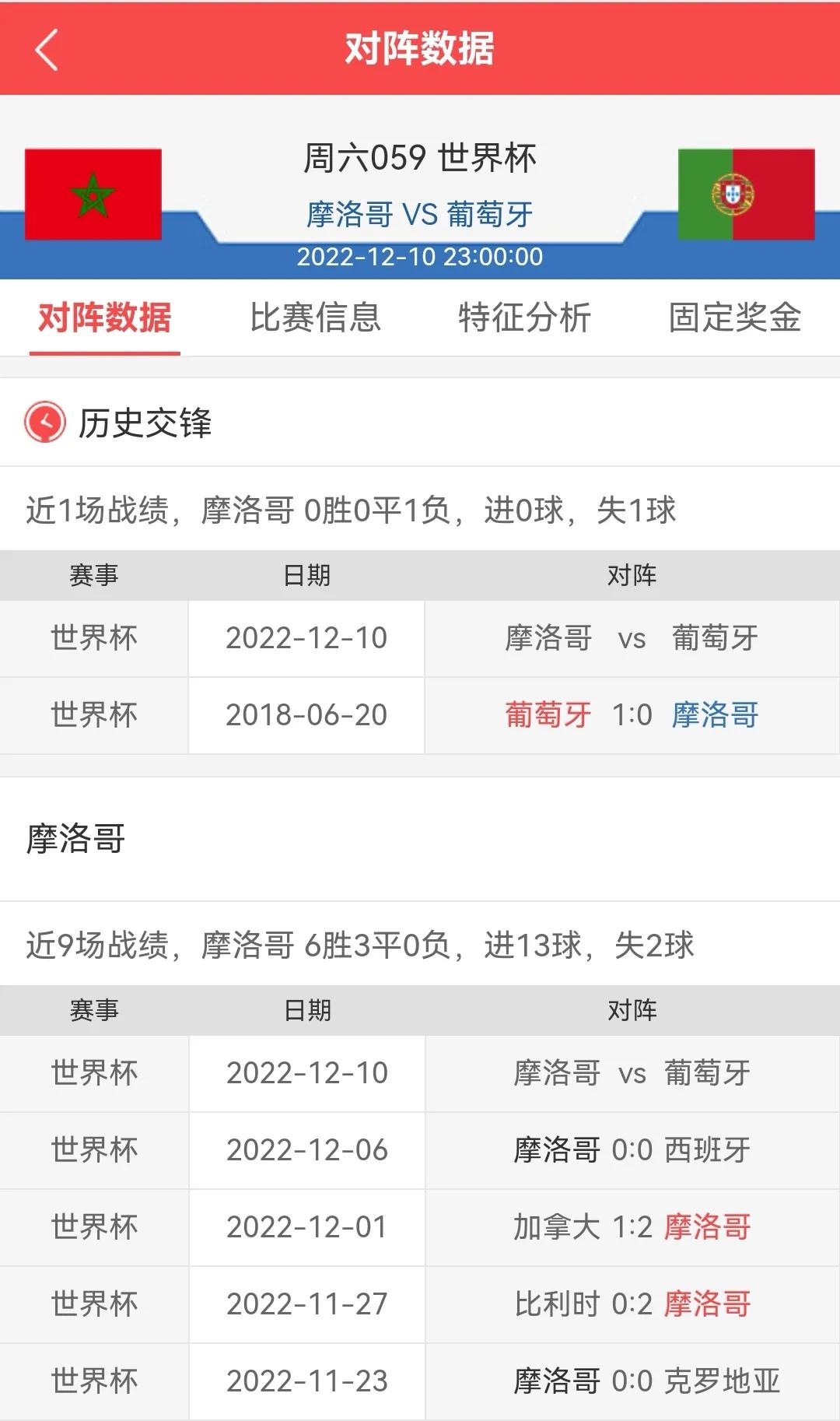 摩洛哥vs葡萄牙预测比分1:0,ai世界杯葡萄牙摩洛哥比分预测