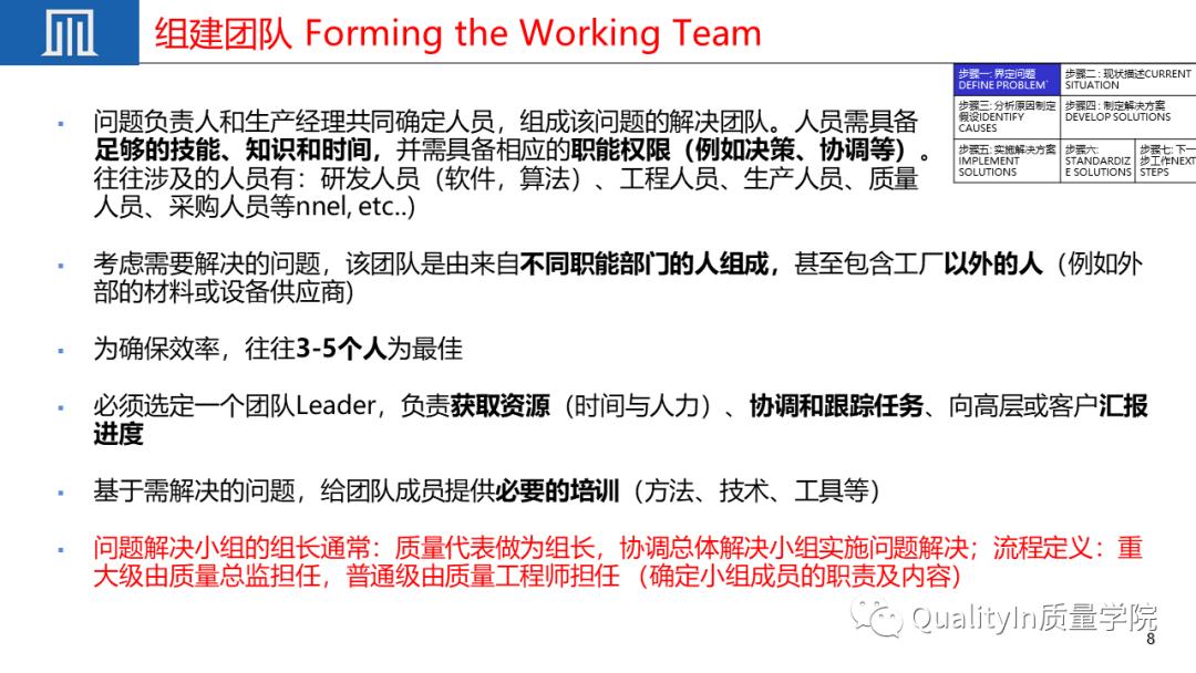 优秀员工必备的十大职场素质ppt,质量管理七项原则ppt