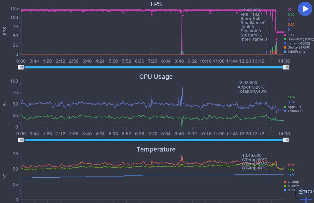 mate50pro掉帧卡顿的原因,mate50pro更新后评测