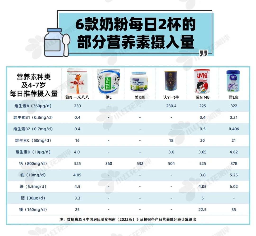 奶粉测评儿童奶粉,儿童奶粉6岁以上评测