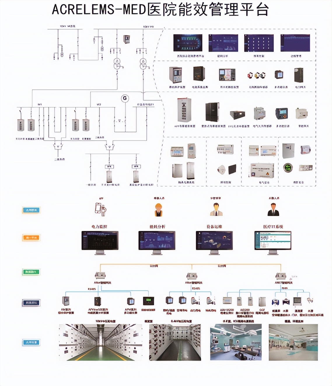 智慧医院智能化系统设计与能耗管理产品选型