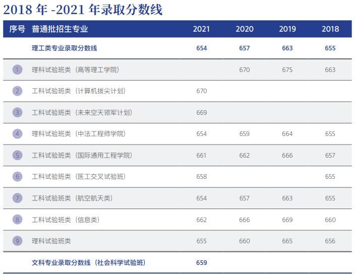 考北航要政审吗,上北航