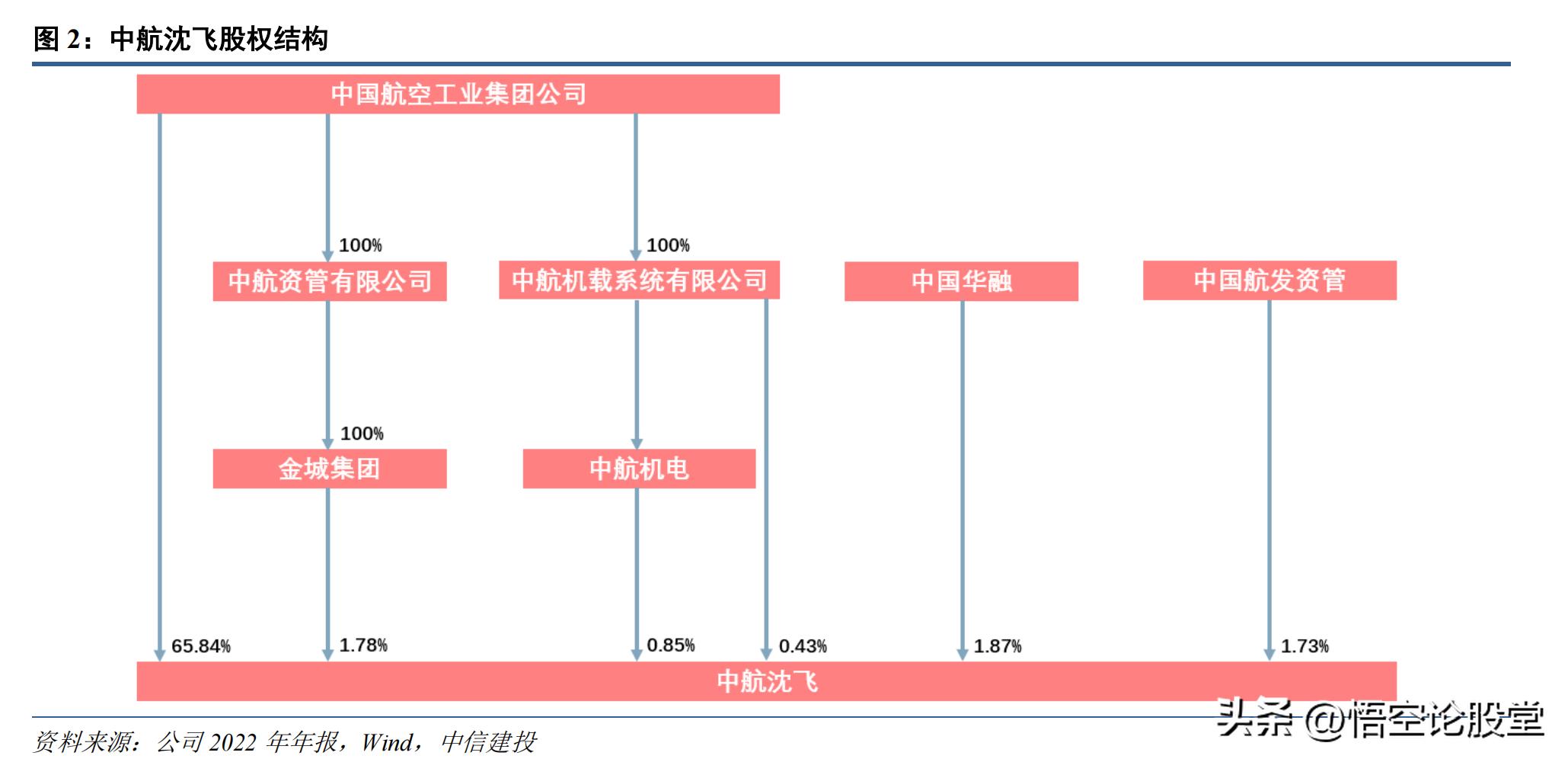 600760中航沈飞价值几何,中航沈飞目标价600760
