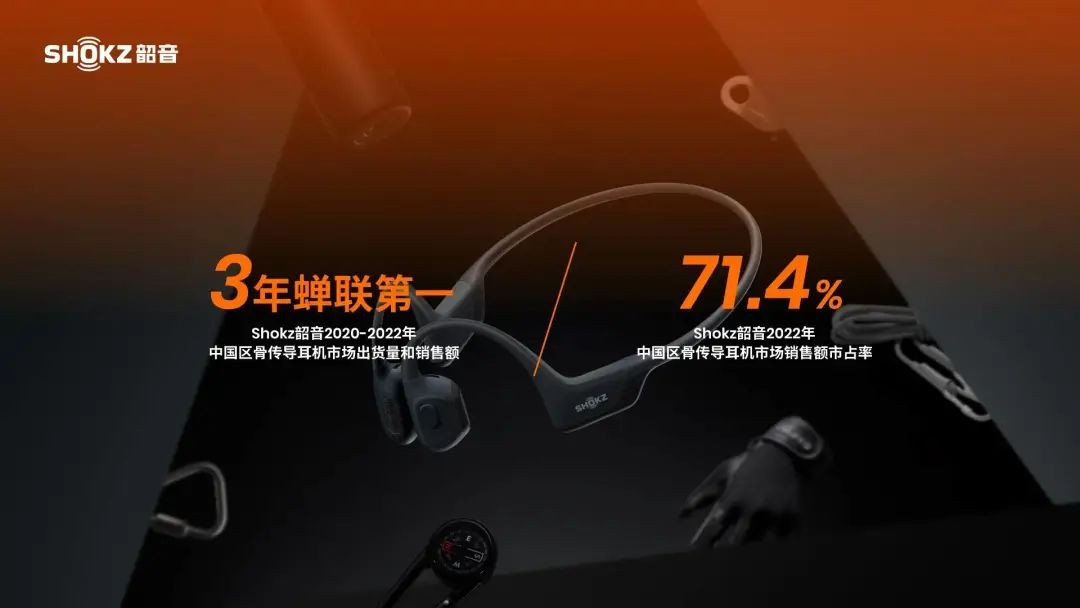 Shokz韶音:用技术创新重新定义不入耳耳机