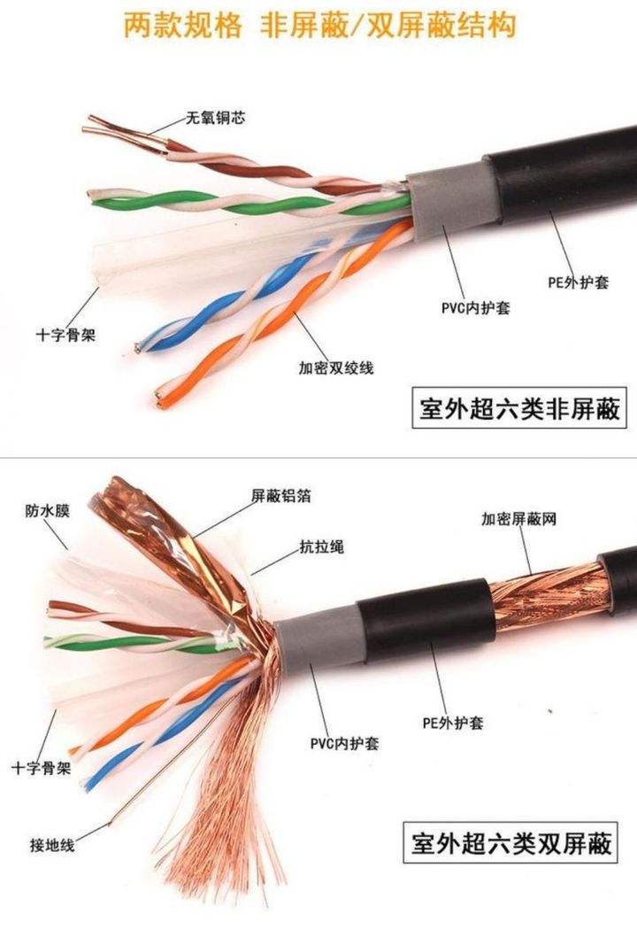 网线知识零基础学习,网线入门基本知识