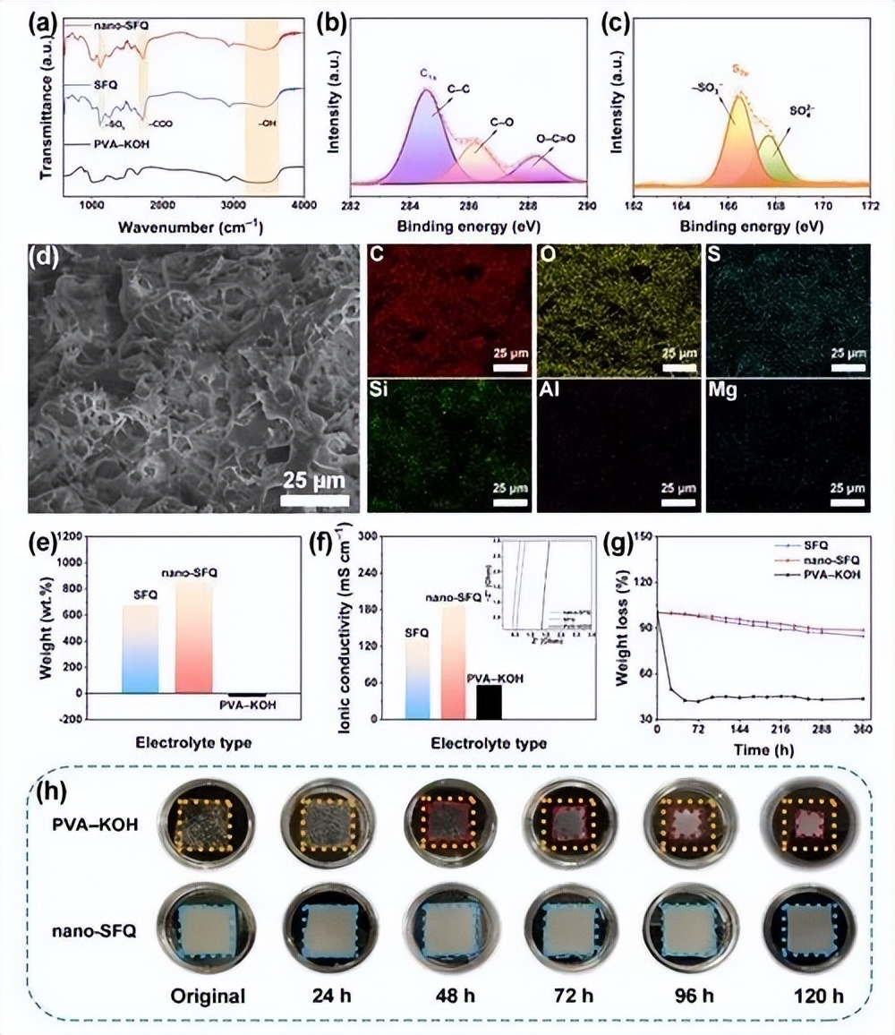 amg电池寿命有多长,am手机电池