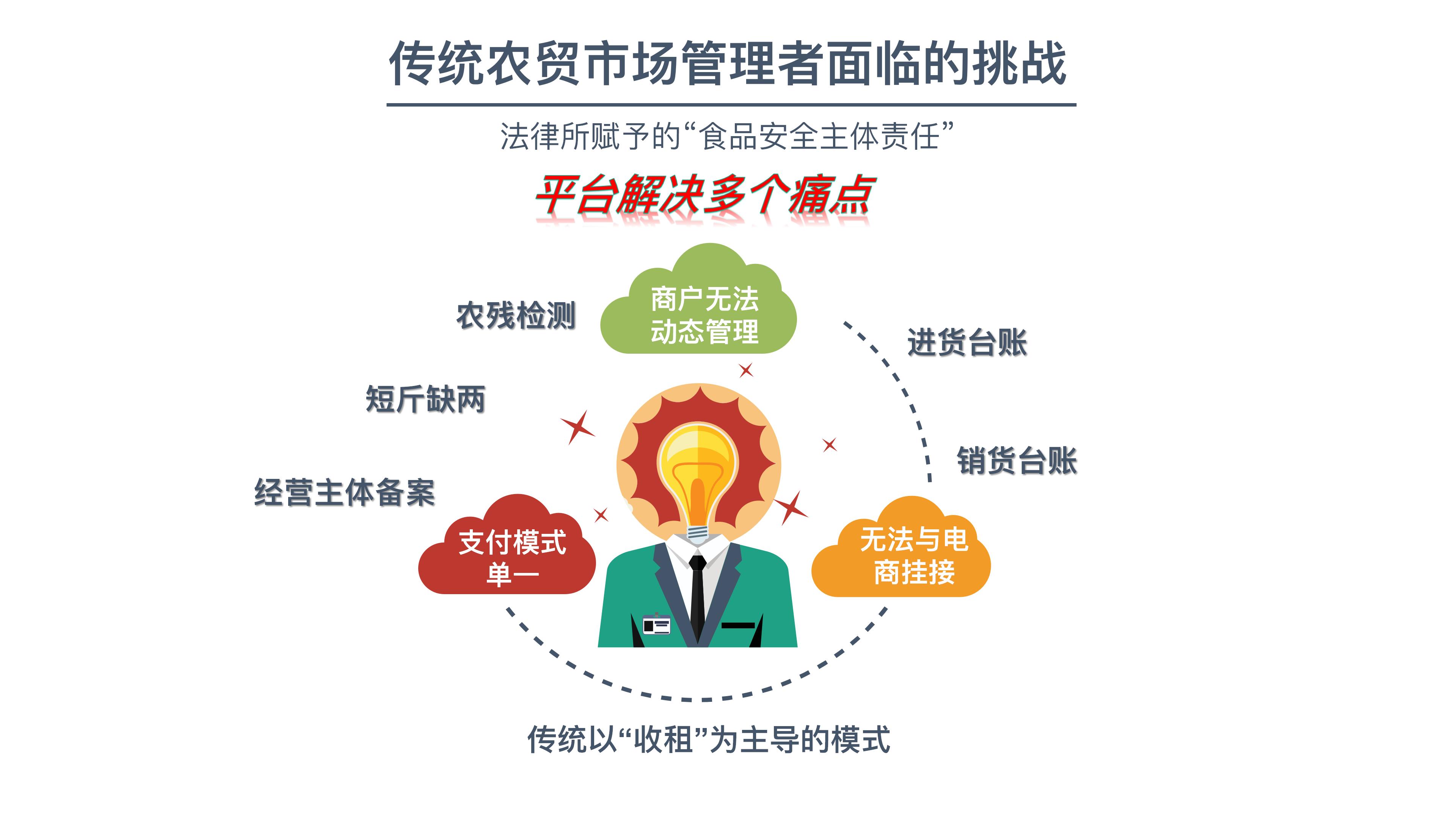 智慧农贸市场新模式,智慧农贸市场管理系统建设指引