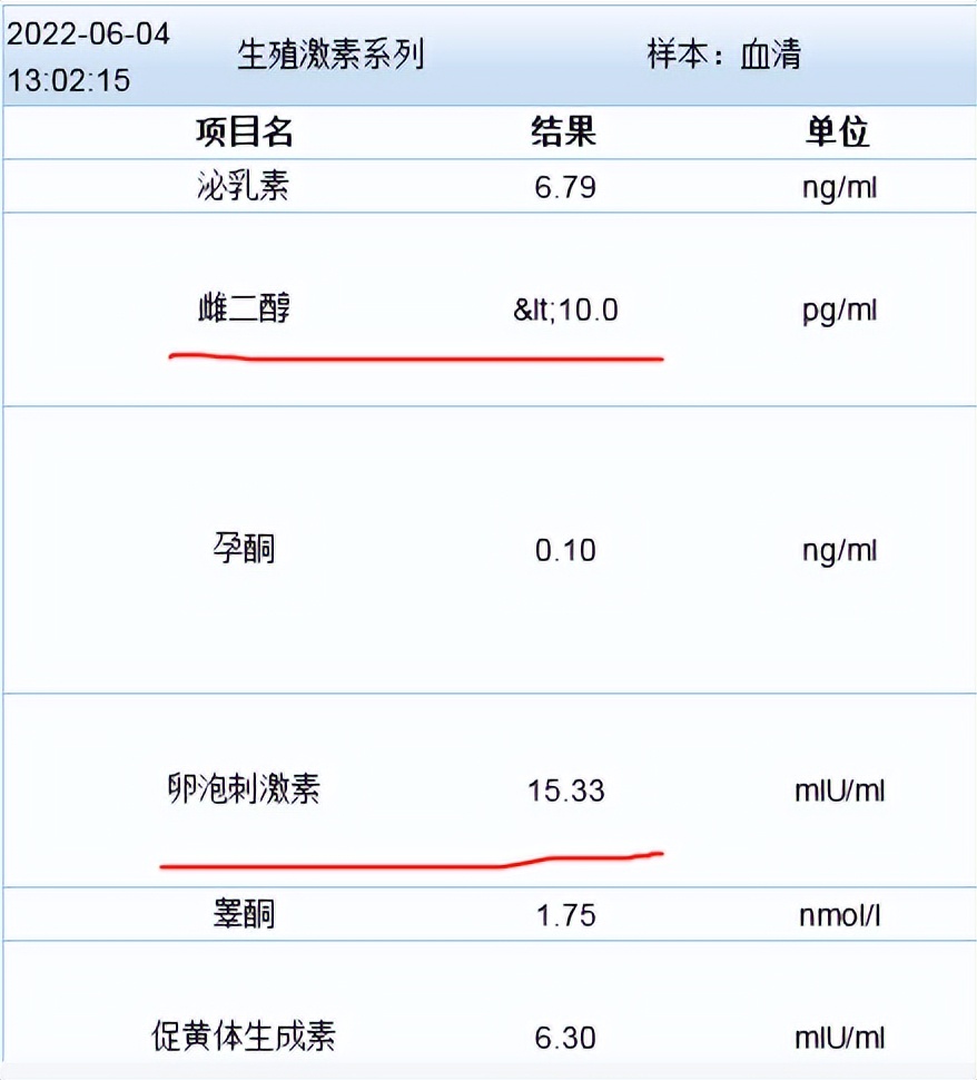 月经期可以吃三苯氧胺吗,吃三苯氧胺来例假正常么
