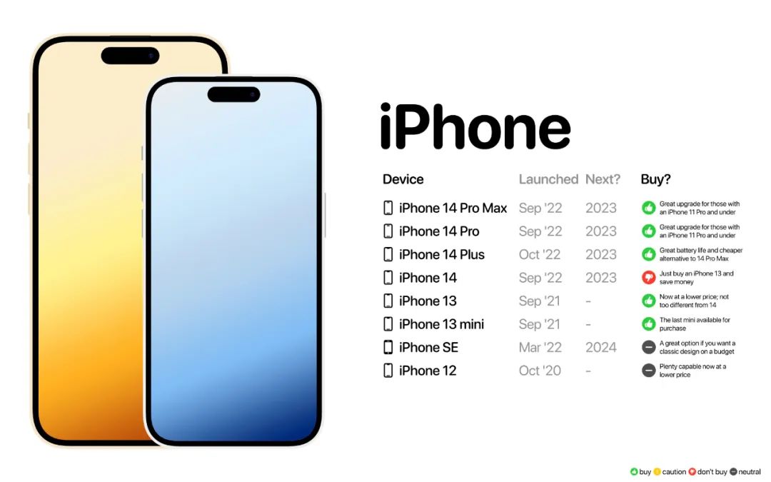 有哪些苹果产品又便宜又好用,懂行的人建议买苹果13哪款