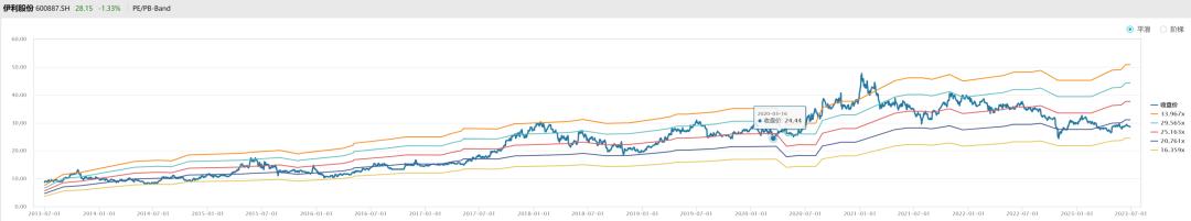 伊利股份为何持续下跌深度分析,伊利股份预计会下跌到多少
