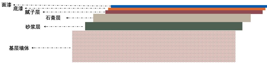 墙面起皮掉漆怎么办,墙面渗水掉漆怎么处理