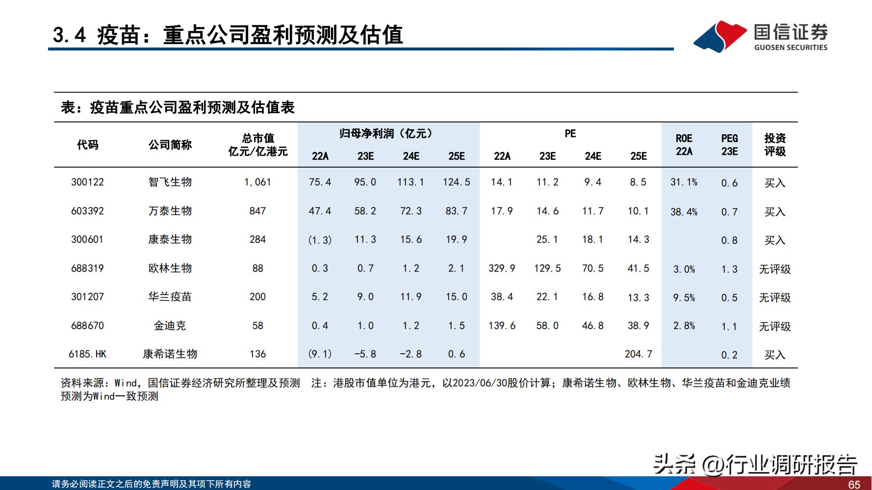 2024年医药行业投资策略报告,医药生物行业2024年策略报告