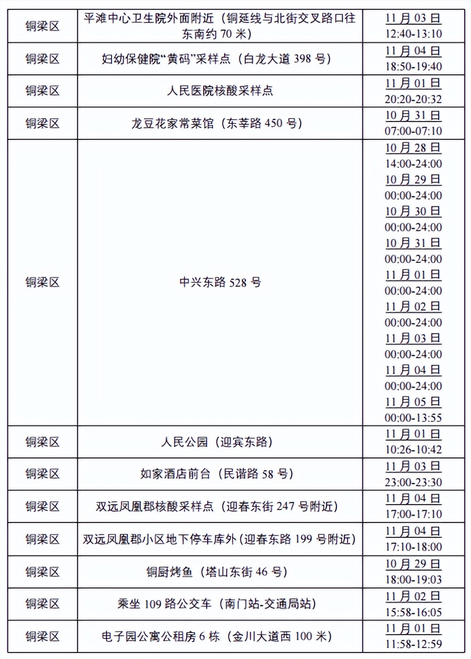渝中大渡口渝北沙坪坝,大渡口渝中沙坪坝