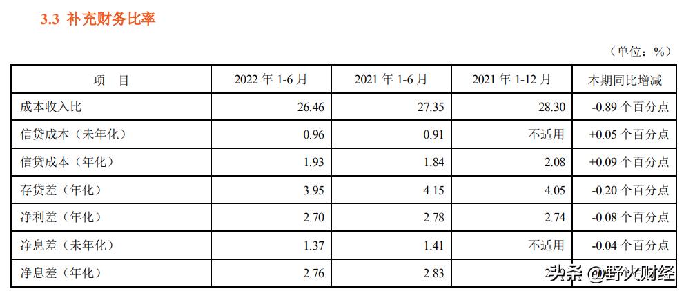 前三季平安银行实现净利367亿元,平安银行净利润增速创七年新高