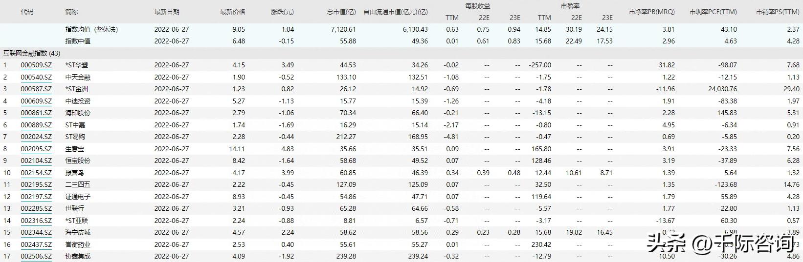 2023年互联网金融的市场规模,互联网金融行业分析报告