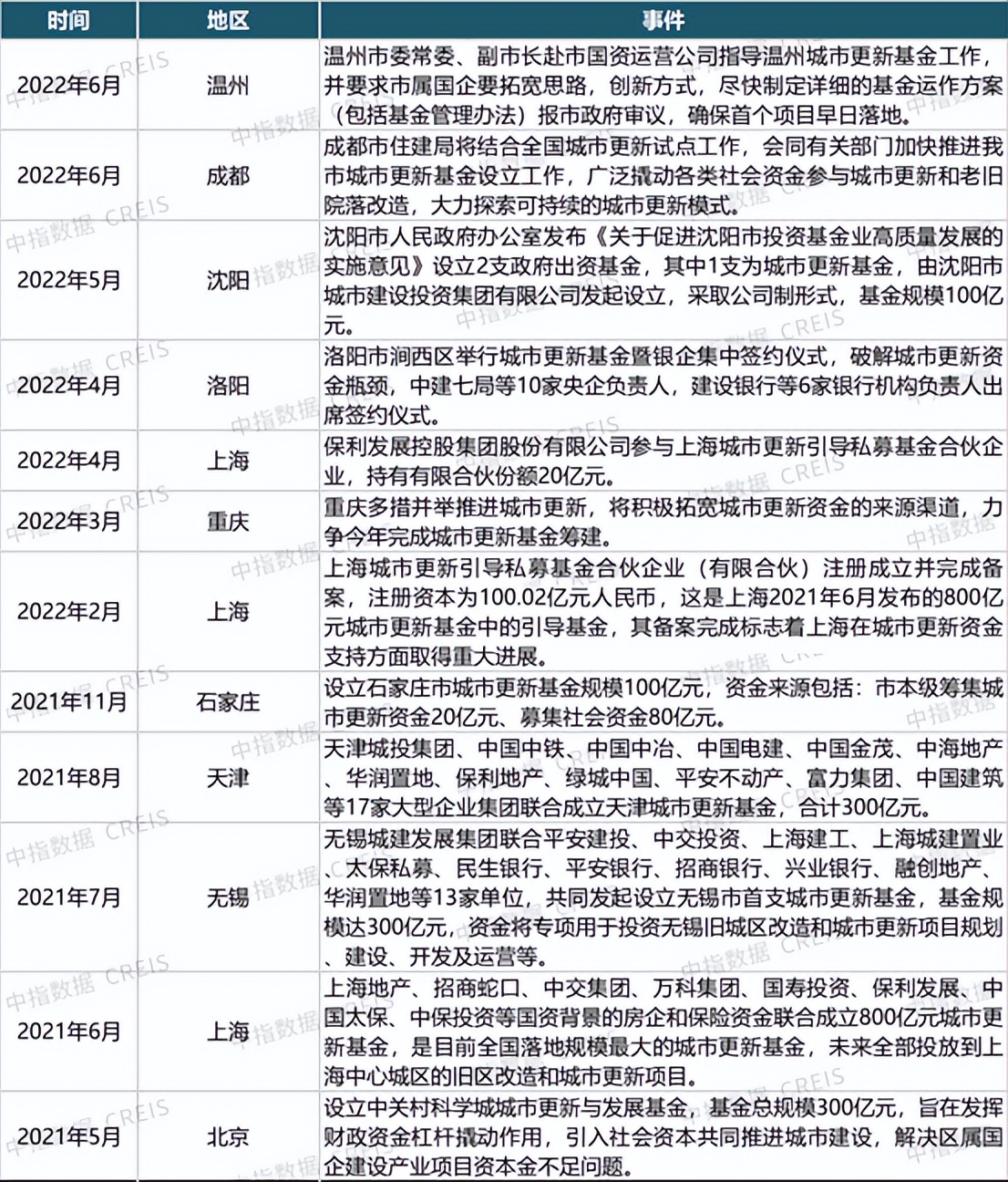 城市更新基金盈利模式,产业运营方如何参与城市更新基金