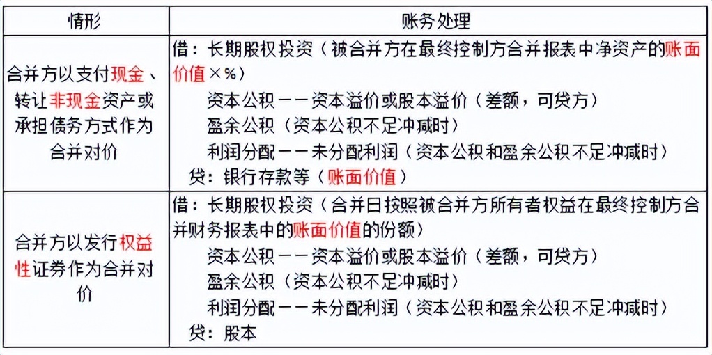 会计初级实务第四章第二节,会计第四章非流动资产总结