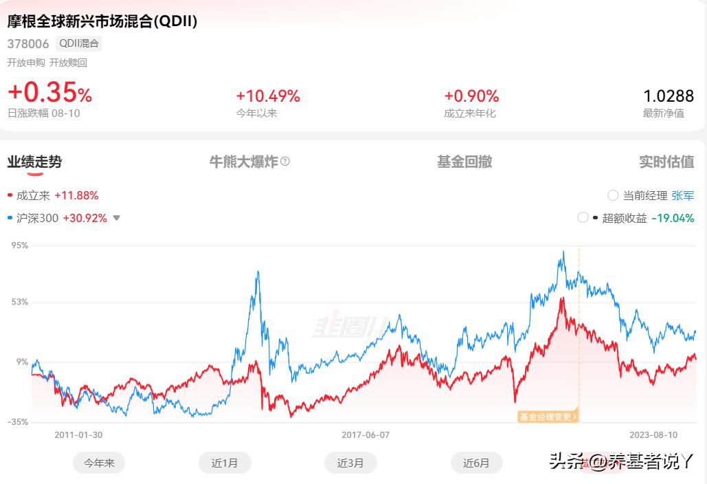 全球基金配置最新,全球基金如何配置