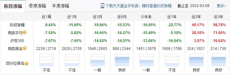 基金亏损时会把收益亏掉吗,基金钱会不会亏光