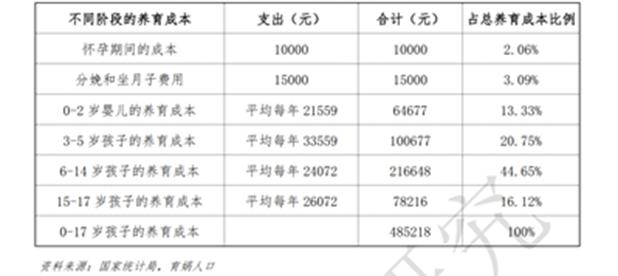 专家称年轻人不生小孩不对,专家说年轻人不生孩子是不对的