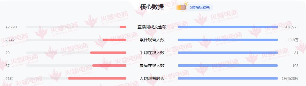 抖音直播跨类目销售,抖音直播营销销售额