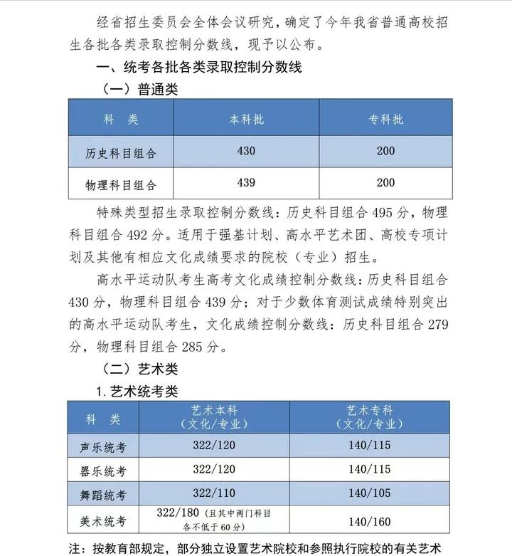 2023年河北高考700分以上多少人,2023年河北整体高考情况分析
