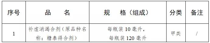 药店销售29种药，不用处方了