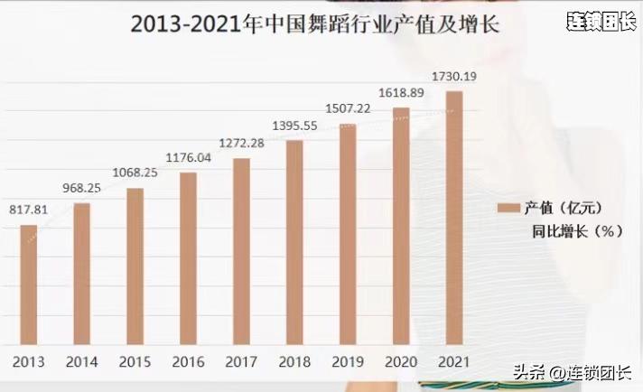 舞蹈行业前景分析文字,2023舞蹈行业前景分析和市场分析