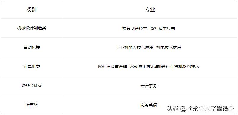 子墨老师给您汇总东莞中职学校，希望对初三的你有所帮助