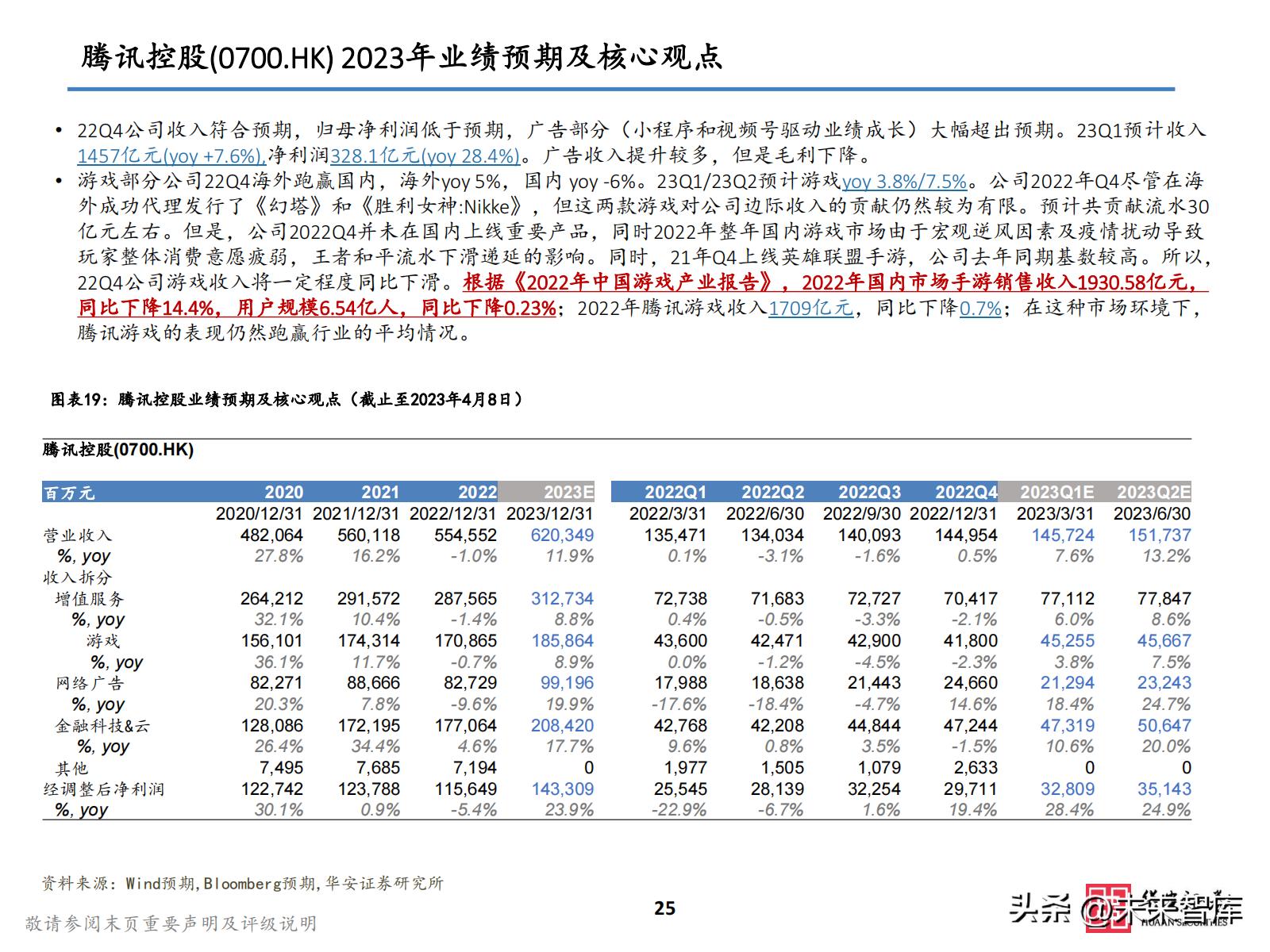 2021游戏板块投资,2023游戏投资