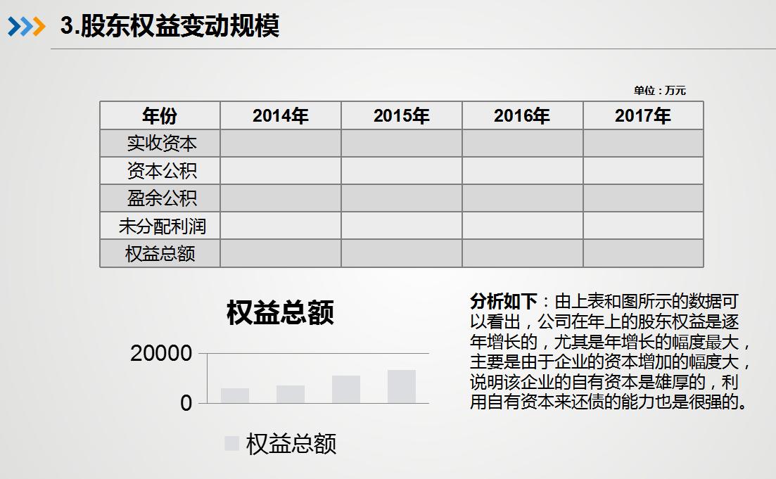 近三年财务报表分析ppt,ppt财务报表动态数据图表