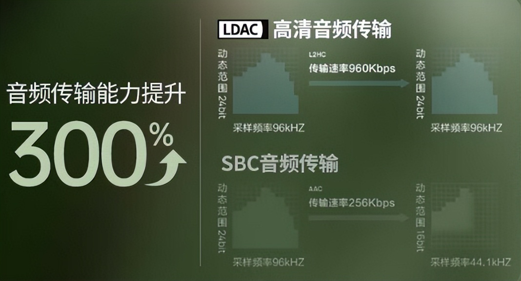 苹果第三代蓝牙耳机airpods,苹果蓝牙耳机airpods第三代功能