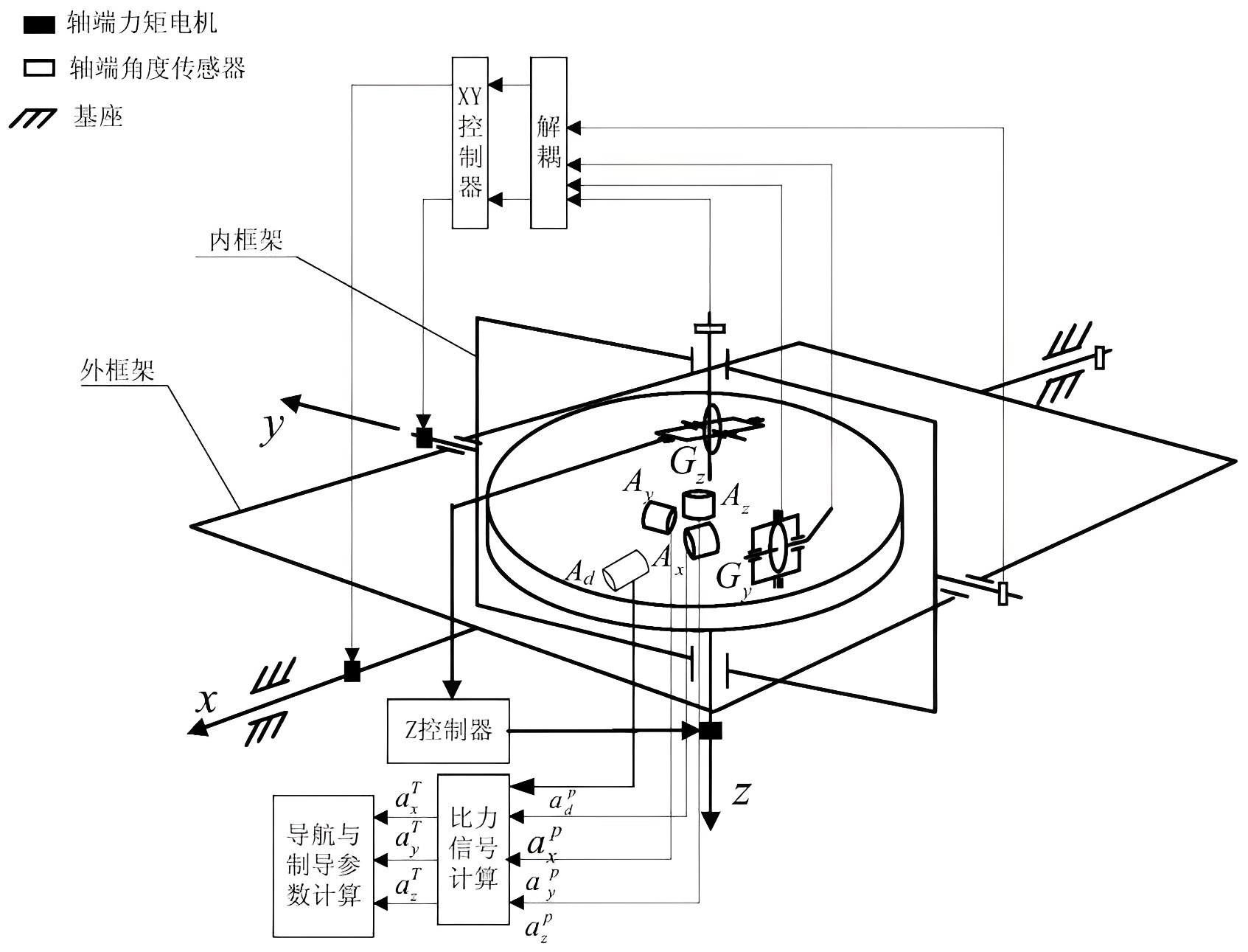微机械传感器的原理,微机械技术原理